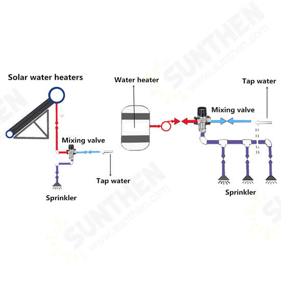 Automatic Thermostatic Valve Mixing Hot Cold Water Temperature with Tape