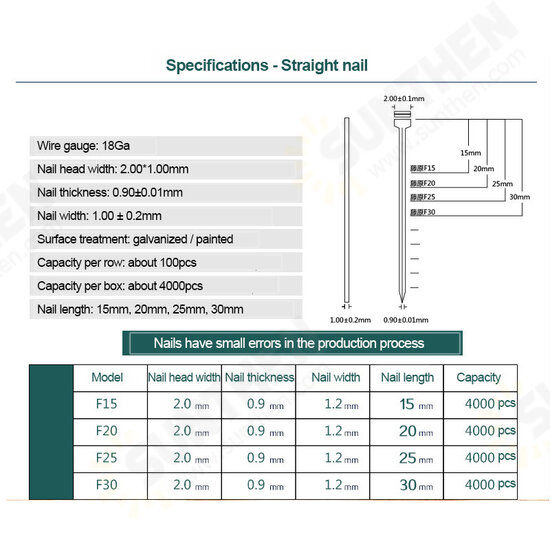 Electric Pneumatic Nail Guns Straight Nail, U-nail, F15/F20/ F25/ F30(15-30MM) 422J U-(4mm width,22mm length)