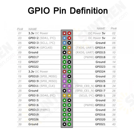 Raspberry Pi GPIO Edge Expansion Board 40Pin Side Lead Pin Multiplexing 4B 3B+