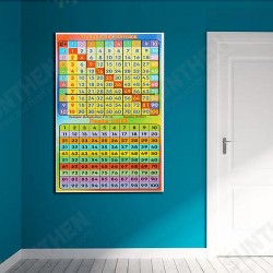 1-100 Square Educational Math Poster for Kids Rooms Classrooms Teach Multiplication Division Digital 1-100 Square Educational Math Poster for Kids Rooms Classrooms Teach Multiplication Division Digital