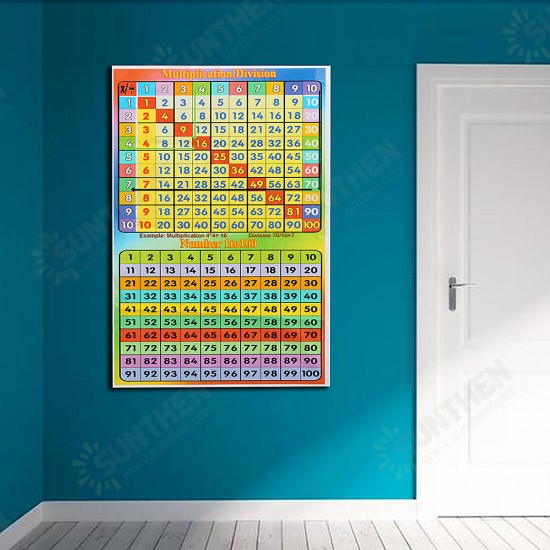 1-100 Square Educational Math Poster for Kids Rooms Classrooms Teach Multiplication Division Digital