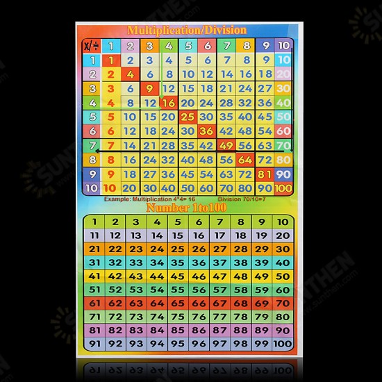 1-100 Square Educational Math Poster for Kids Rooms Classrooms Teach Multiplication Division Digital