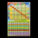 1-100 Square Educational Math Poster for Kids Rooms Classrooms Teach Multiplication Division Digital