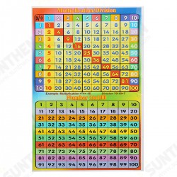 1-100 Square Educational Math Poster for Kids Rooms Classrooms Teach Multiplication Division Digital 1-100 Square Educational Math Poster for Kids Rooms Classrooms Teach Multiplication Division Digital