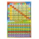 1-100 Square Educational Math Poster for Kids Rooms Classrooms Teach Multiplication Division Digital