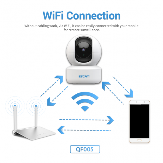 QF005 3MP WIFI IP Camera Humanoid Detection Motion Detections Sound Alarm Cloud Storage Two way Voice Night Vision Camera