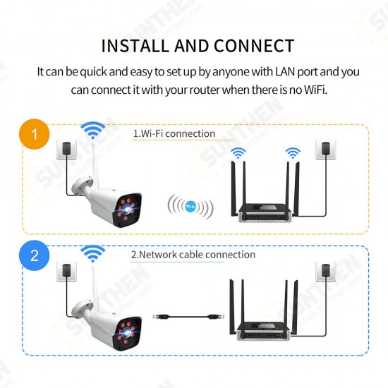 4CH 2.0MP 1080P Wireless Surveillance White Camera System Kits outdoor/Indoor Weatherproof P2P CCTV Monitoring Kit