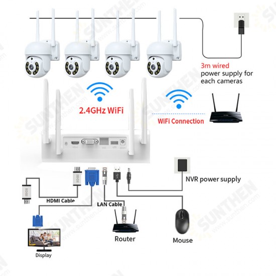 4CH 3MP Security Camera System Surveillance H.265+ P2P 5X Zoom WIFI IP Camera NVR Kit Home IP CCTV Camera Set Eseecloud