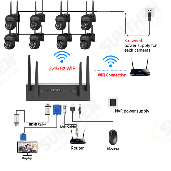 8CH 3MP Security Camera System Surveillance H.265+ P2P 5X Zoom WIFI IP Camera NVR Kit Home IP CCTV Camera Set Eseecloud