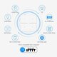 SR3 Smart 4-Key Button Switch Wireless Works With Alexa, Google Home, IFTTT Need S3 Hub SR3 Smart 4-Key Button Switch Wireless Works With Alexa, Google Home, IFTTT Need S3 Hub