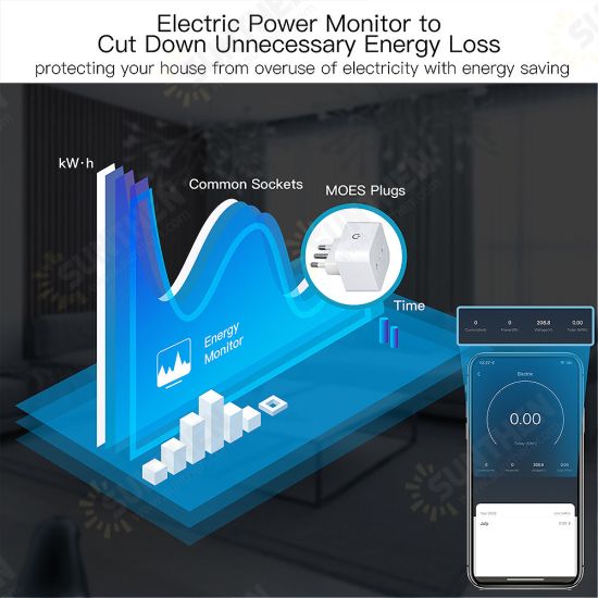 16A Smart WiFi Power Meter Switch Italy Plug Intelligent Energy Controller Remote APP On/Off Control Monitoring Timer Setting Voice Control Device Sharing Energy Saving Socket