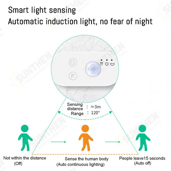 2835 Led Strip Lights USB 5V Intelligent Hand Wave Sensor Stick Light Cabinet Closet TV Back Setting