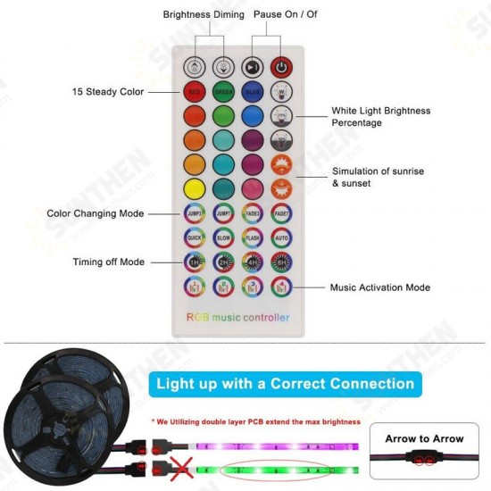 5/10/15/20M RGB LED Light Strip with 40Key Remote Control Cuttable Party Christmas 18LED/1M