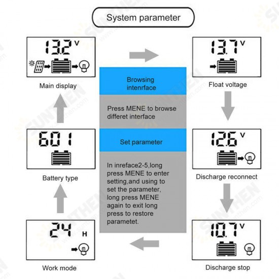 10-50A Solar Charge Controller with LCD Display