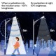 180led 2835smd 90W Solar LED Street Light Panel Energy Saving Lamp Waterproof with Remote Controller 10AH Battery 180led 2835smd 90W Solar LED Street Light Panel Energy Saving Lamp Waterproof with Remote Controller 10AH Battery