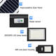 23*47.5CM 360W 462 LED Solar Street Light with Remote Controller