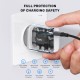 B110P USB-C PD 20W Wall Fast Charging Charger for iPhone 12 12 Pro Max for Samsung Galaxy S10+ Armor 10 5G