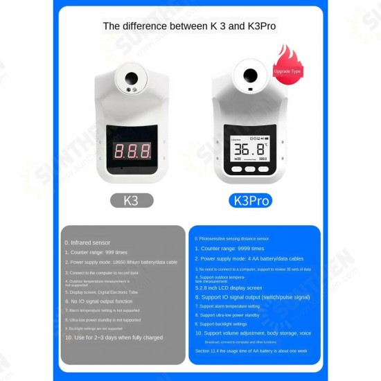 K3 Infrared Thermometer Digital Non-Contact Wall-Mounted Fixed Electronic Thermometer