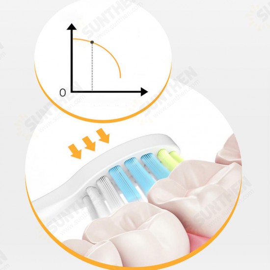 3-in-1 Multi-purpose Sonic Electric Toothbrush 3-in-1 Multi-purpose Sonic Electric Toothbrush