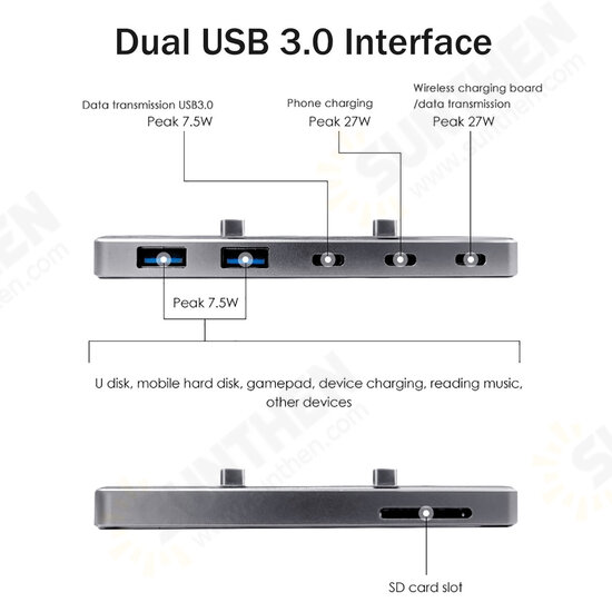 6 in 1 Ports USB Hub Extender Adapter Docking Station for Tesla Model 3/Y