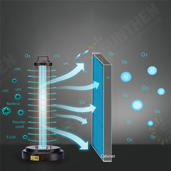 220V/110V 60W UV Sterilizer Lamp Removable Disinfection Lamp Timer Remote Control Germicidal Ozone Lamp