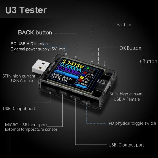 U3 USB Tester DC4~ 24V Current Voltage Meter QC5 PD3.0 2.0 PPS Fast Charging Protocol Capacity PD Trigger Monitor Ripple Spectrum