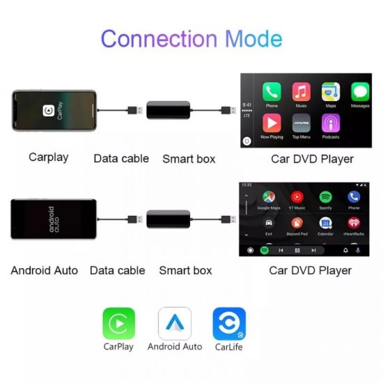 Adapter Box Voice Control Android Auto Car Navigation Wireless For Apple System USB Mobile Phone Interconnection Screen