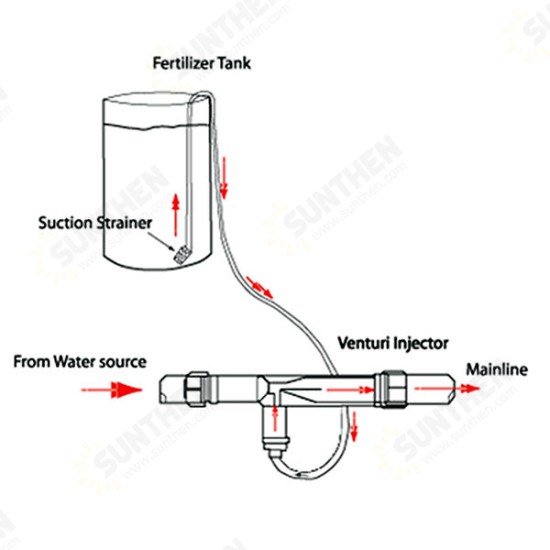 1 Inch Irrigation Venturi Fertilizer Injectors Device Filter Kit Tube