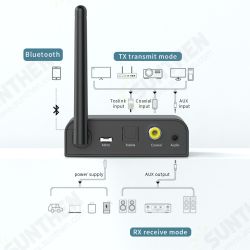 BT07 2-in-1 bluetooth 5.1 Audio Receiver Transmitter Support Fiber/Coaxial/3.5 Interface LED Display Wireless Audio Adapter For TV PC Speaker Home Sound System BT07 2-in-1 bluetooth 5.1 Audio Receiver Transmitter Support Fiber/Coaxial/3.5 Interface LED Display Wireless Audio Adapter For TV PC Speaker Home Sound System