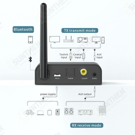 BT07 2-in-1 bluetooth 5.1 Audio Receiver Transmitter Support Fiber/Coaxial/3.5 Interface LED Display Wireless Audio Adapter For TV PC Speaker Home Sound System