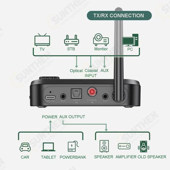 C41 bluetooth V5.0 Audio Transmitter Receiver With 3.5mm Aux / Optical Fiber / Coaxial / TF Card Player LED Display Wireless Audio Adapter