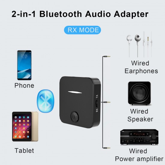 bluetooth V5.0 Audio Transmitter Receiver 3.5mm Aux Wireless Audio Adapter For TV PC Speaker Car Sound System Home Sound System