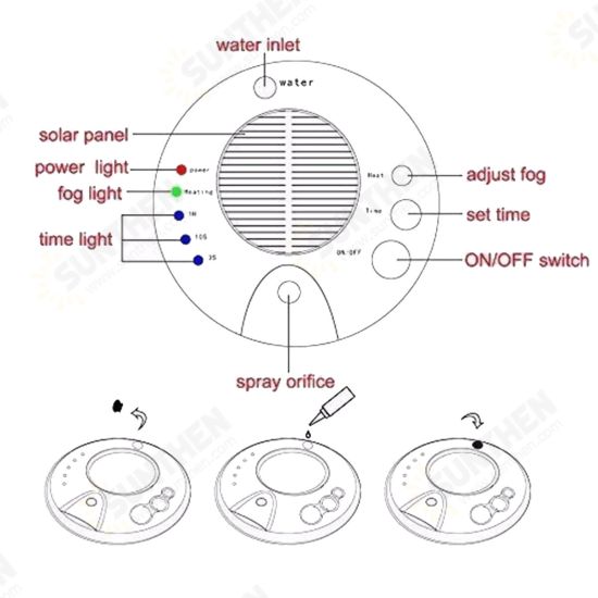 Car Solar Powered Negative Ion Air Purifier 5V Cleaner Purifier humidification