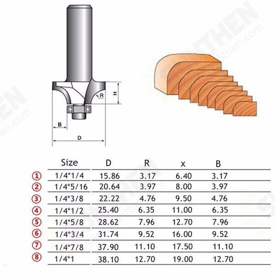 1/4 Inch Shank Round Over Bit Router Tool Beading Router Cutter