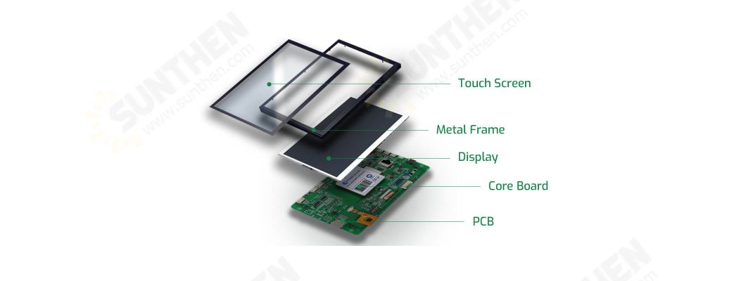 LCD Display Module Kit: The Perfect Way to Get a Professional-Looking Display for Your Project