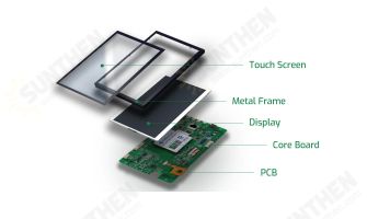 LCD Display Module Kit: The Perfect Way to Get a Professional-Looking Display for Your Project