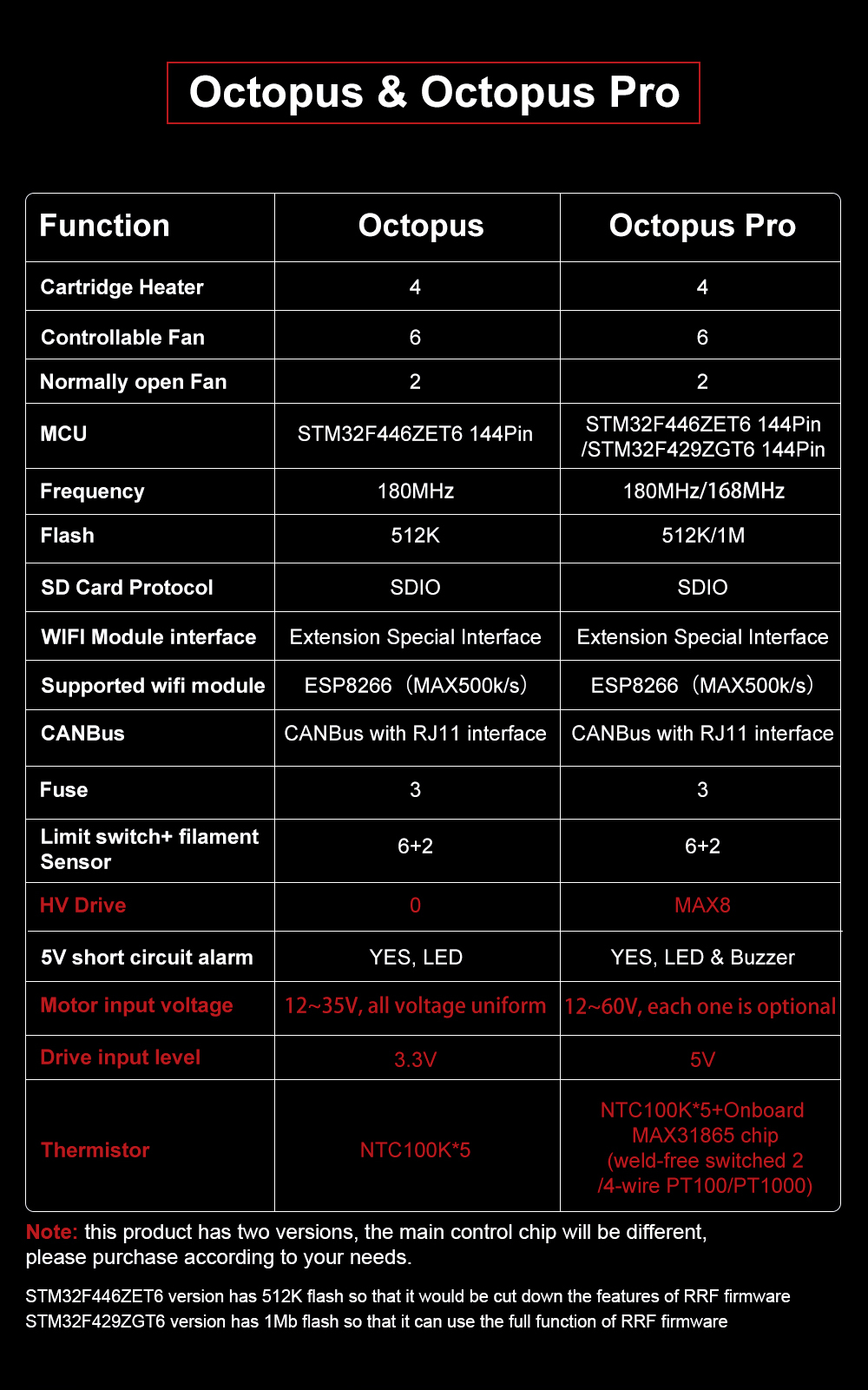 BIGTREETECH-Octopus-Pro-Motherboard-Voron-Octopus-60V-High-Voltage-Octopus-for--3D-Printer-1948172-3