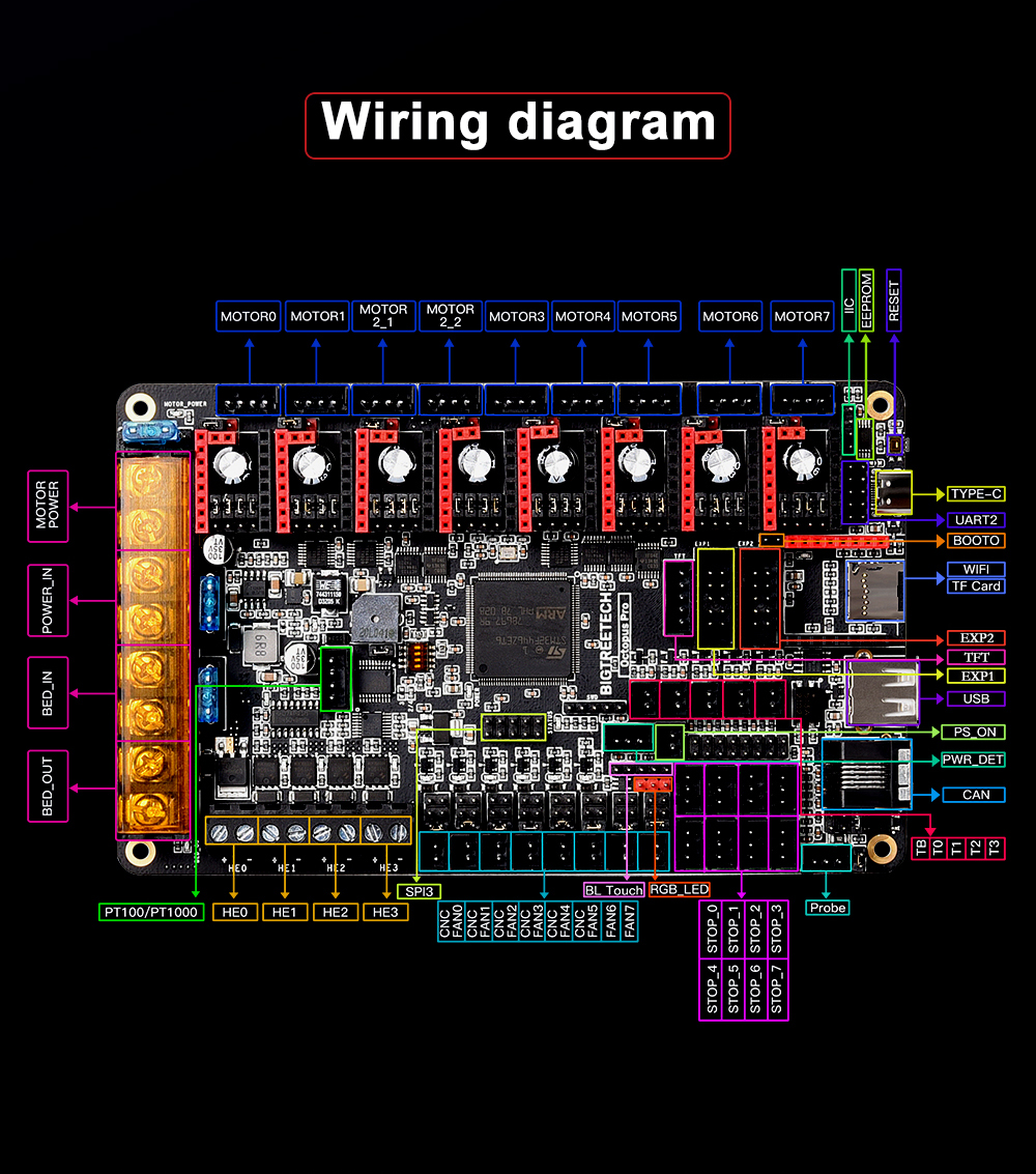 BIGTREETECH-Octopus-Pro-Motherboard-Voron-Octopus-60V-High-Voltage-Octopus-for--3D-Printer-1948172-6