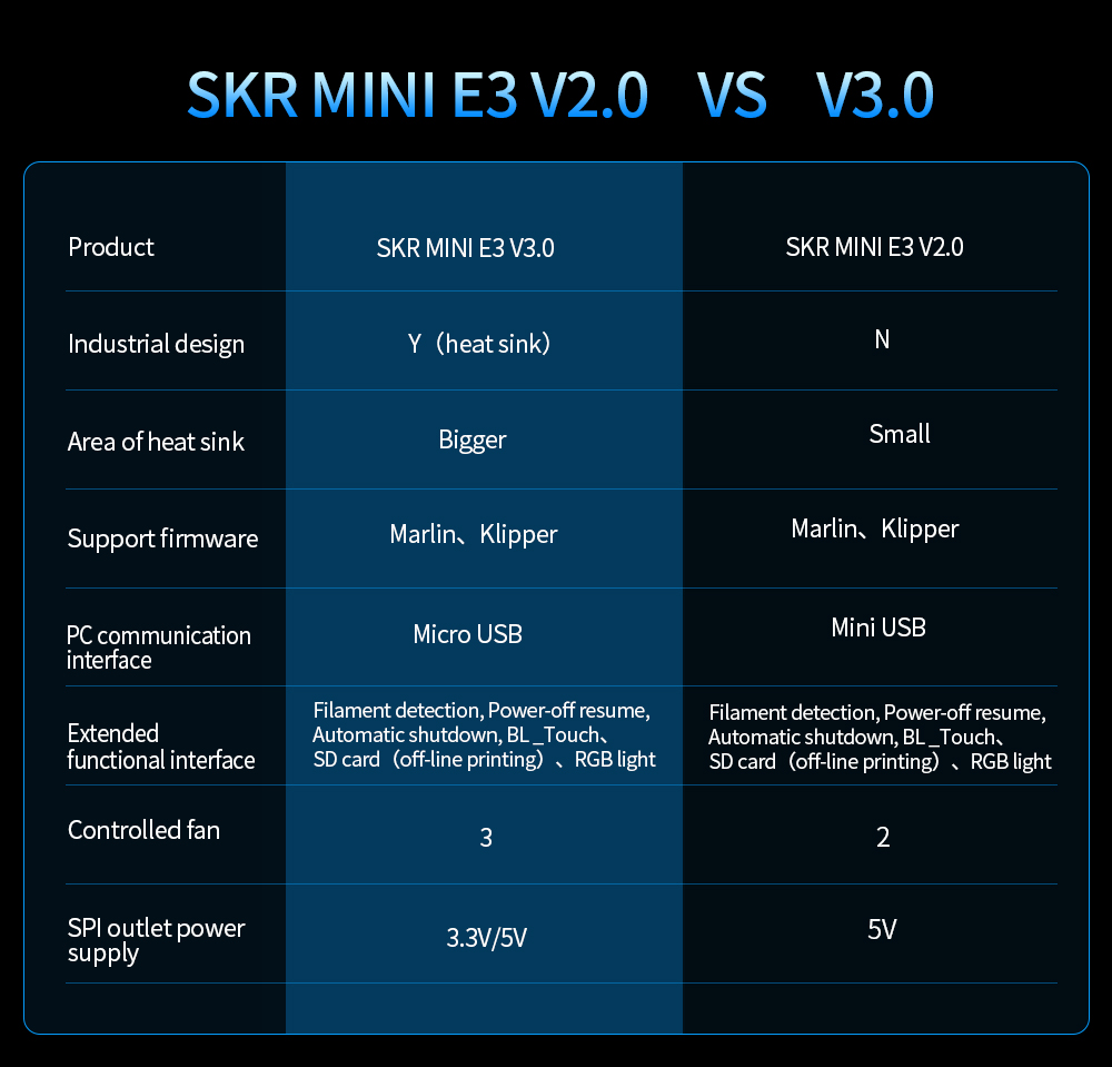 BIGTREETECHreg--SKR-MINI-E3-V30-Motherboard-for-Ender3Voron-V0-3D-Printer-Upgrade-BTT-SKR-V14-Turbo--1948167-5