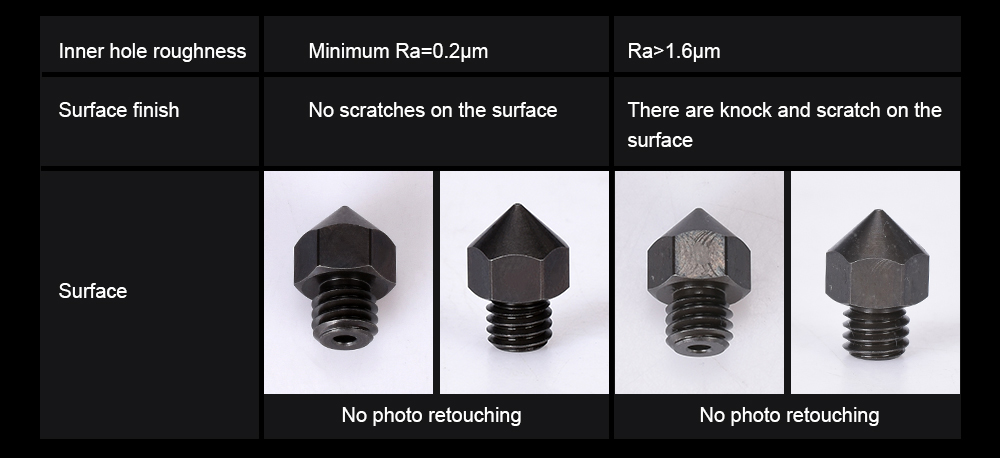 BIGTREETECHreg-02mm04mm06mm08mm-Hardened-Steel-Nozzle-For-175mm-Filament-J-Head-Hotend-Extruder-3D-P-1617974-8