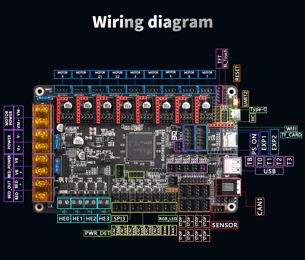 BIGTREETECHreg-BTT-Octopus-V11-Control-Board-With-Mini-12864TMC2225X8TMC2226X8TMC2208X8-Driver-Set-f-1878250-5