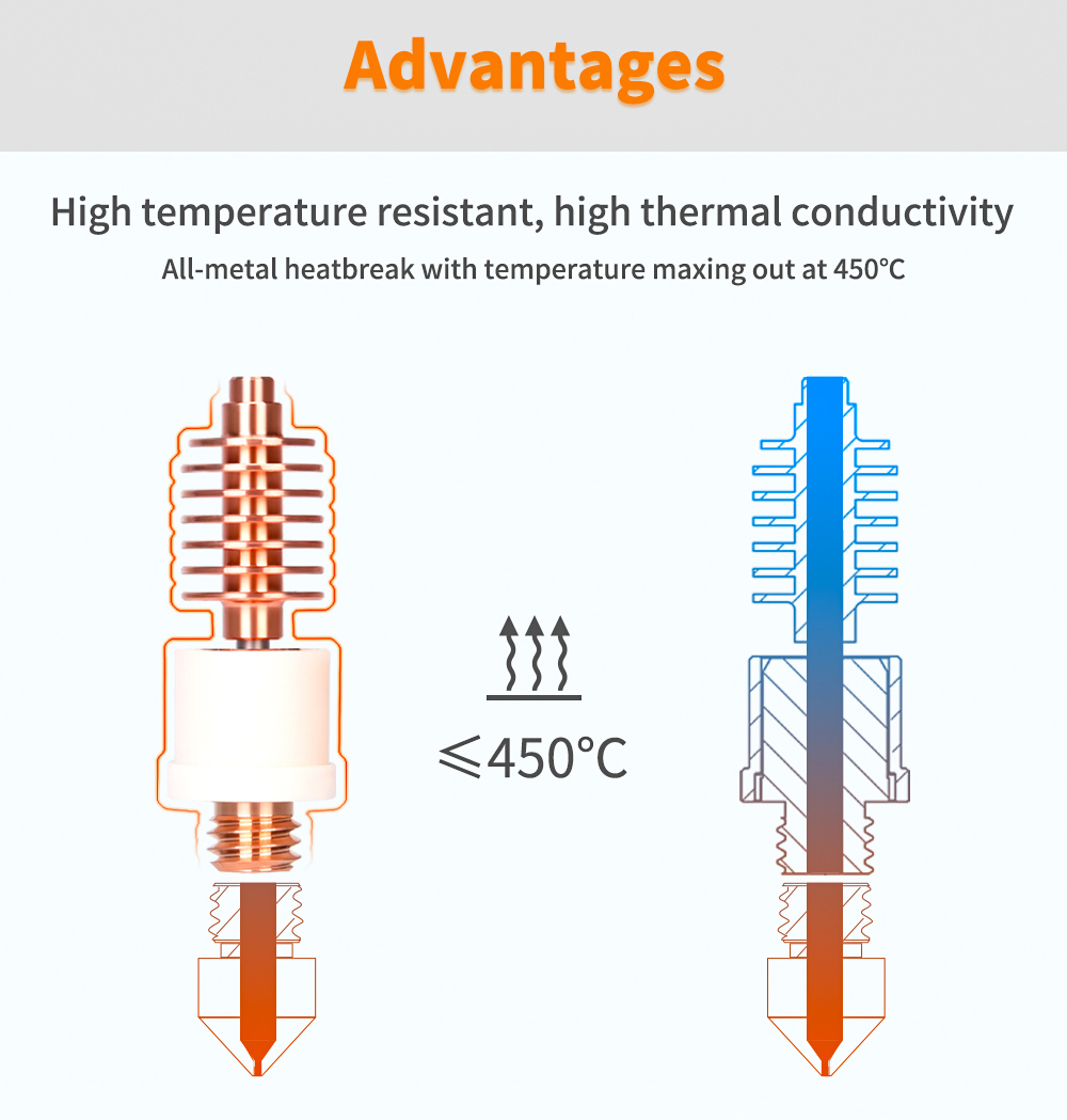 BIGTREETECHreg-Dragon-Heatbreak-V20-STHF-For-Dragon-Hotend-3D-Printer-Parts-1870833-4