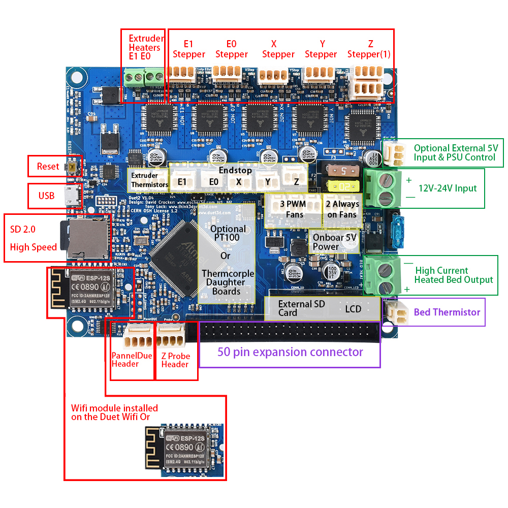 BIGTREETECHreg-Duet-2-Wifi-V104-Cloned-DuetWifi-32Bit-Board-Controller-Expansion-Board---43quot50quo-1882543-1