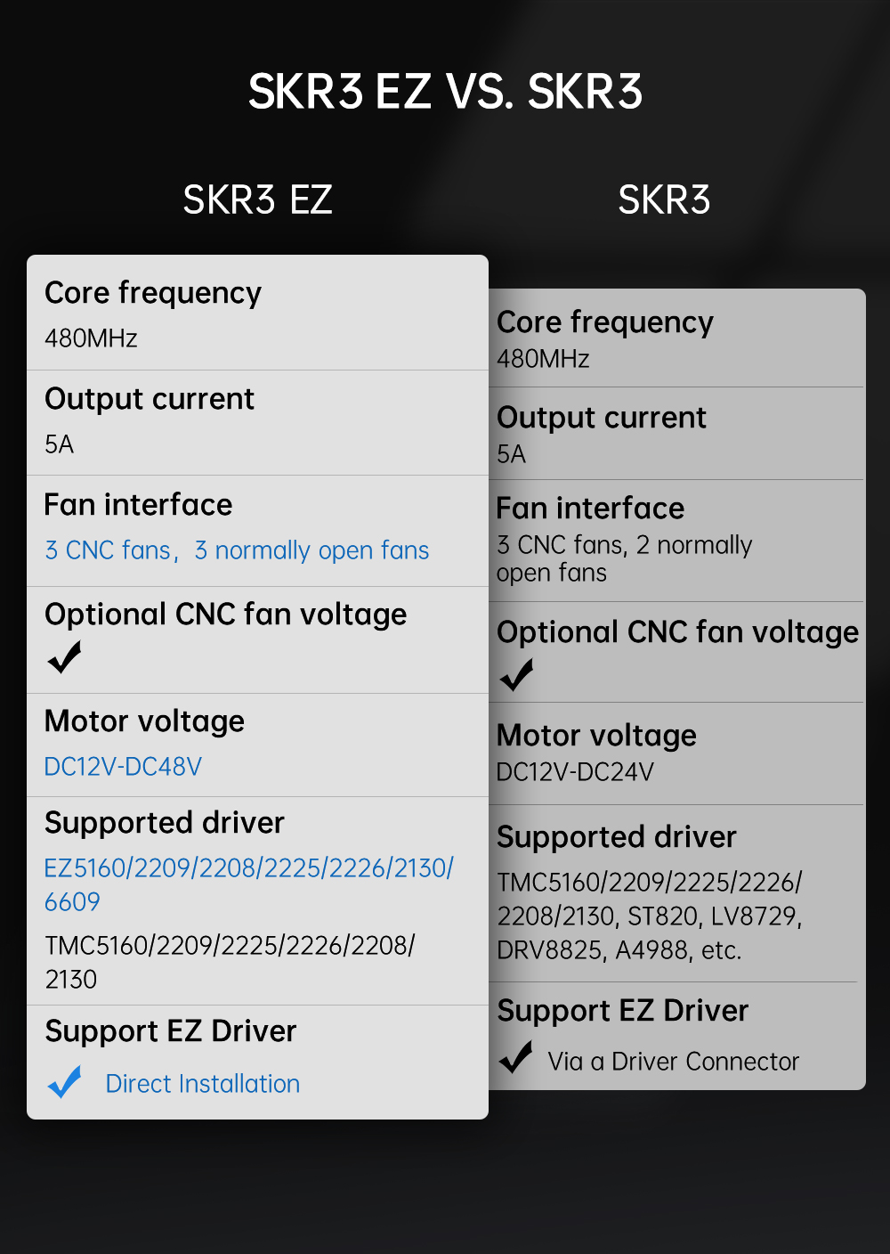 BIGTREETECHreg-SKR-3-EZ-STM32H7-High-Performance-Main-Board-480MHz-3D-Printer-Motherboard-fit-Dual-D-1963011-14