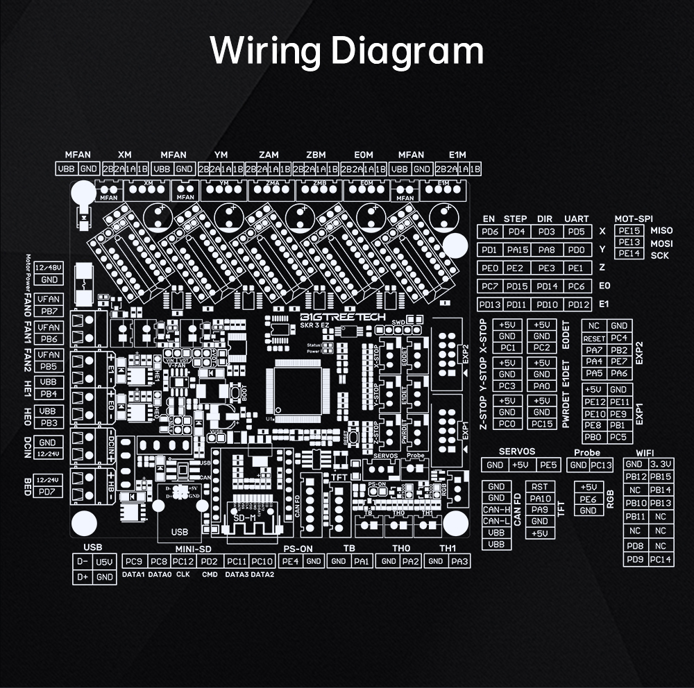 BIGTREETECHreg-SKR-3-EZ-STM32H7-High-Performance-Main-Board-480MHz-3D-Printer-Motherboard-fit-Dual-D-1963011-16