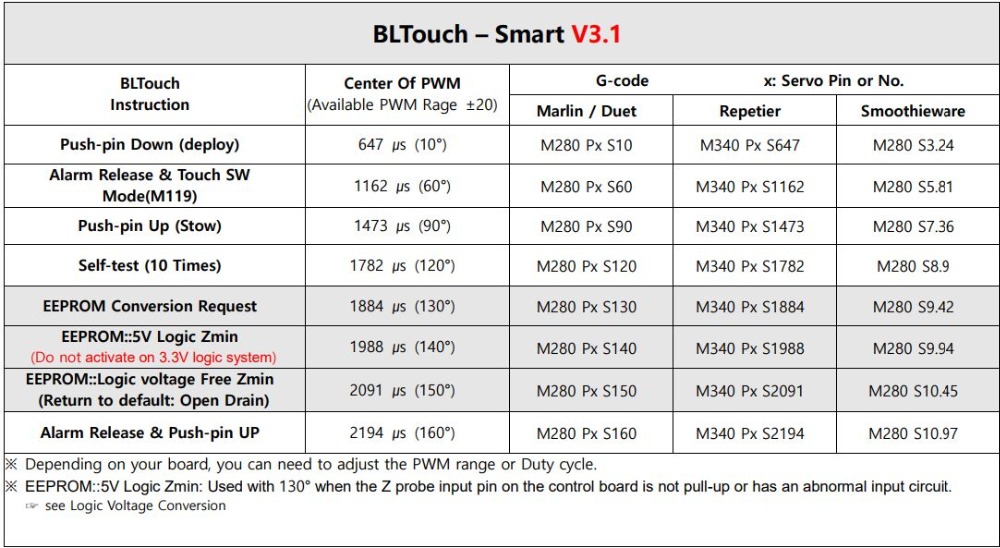 BIQUreg-Original-BL-Touch-V31-Auto-Leveling-BLTouch-Sensor-with-Extension-Cable-For--B1-3D-Printer-S-1794185-1