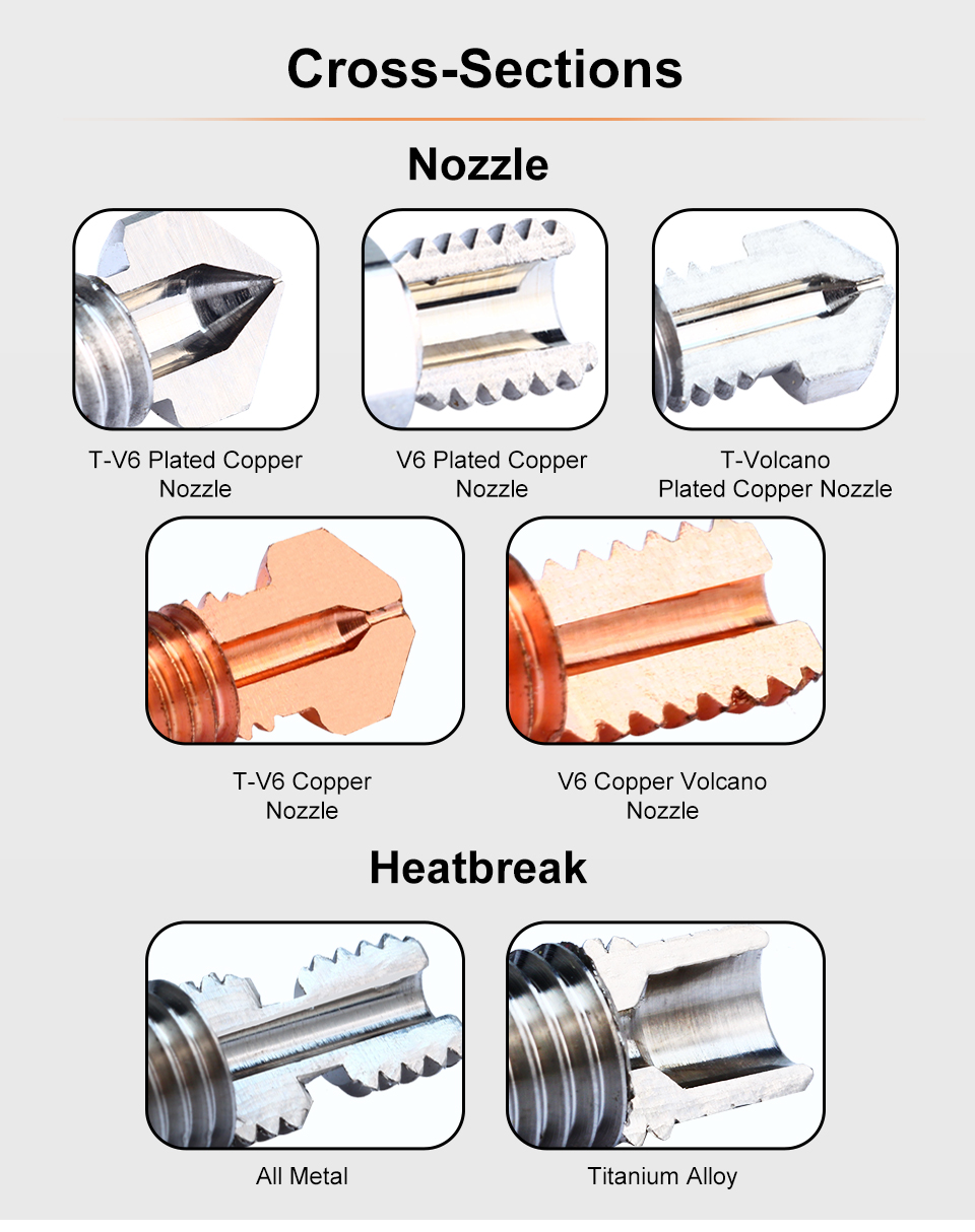 Trianglelab-M6-04mm-ZS-Nozzle-Hardened-Steel-Copper-Alloy-High-Temperature-and-Wear-Resistant-Compat-1974990-3