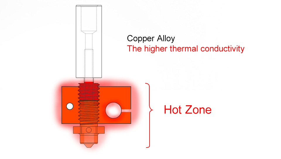 Trianglelab-M6-04mm-ZS-Nozzle-Hardened-Steel-Copper-Alloy-High-Temperature-and-Wear-Resistant-Compat-1974990-6