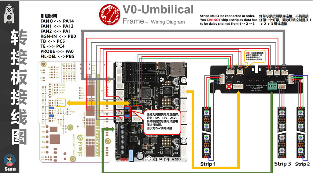 VORON-V01V0-Tool-Board-Stepper-Motor-Connection-Cable-Extension-Board-for-3D-Printer-1964993-1