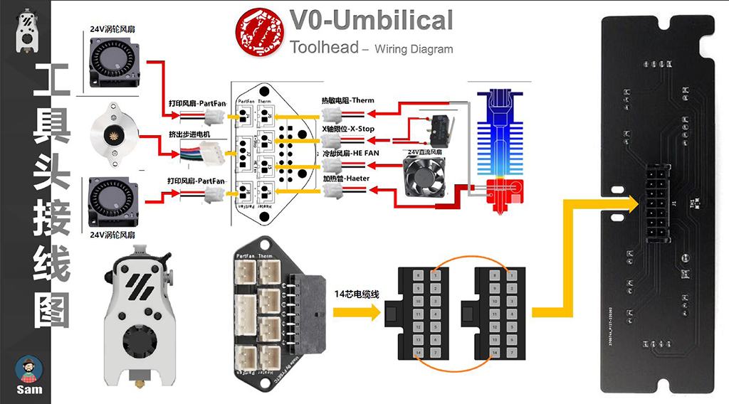 VORON-V01V0-Tool-Board-Stepper-Motor-Connection-Cable-Extension-Board-for-3D-Printer-1964993-2